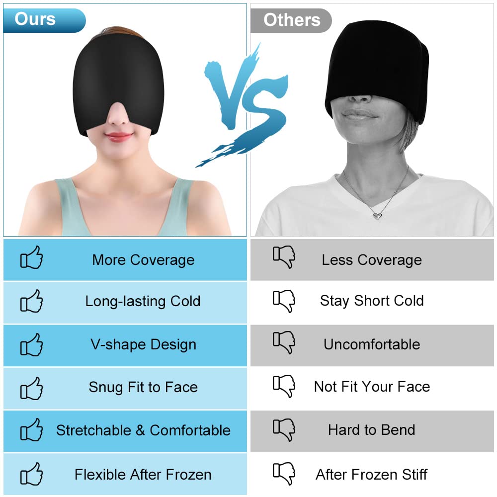 Migraine Relief Cap